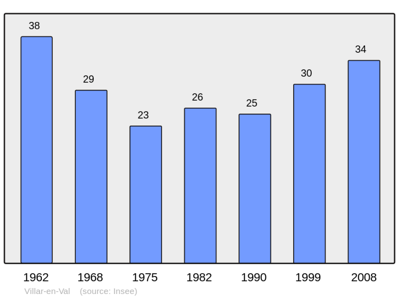 Soubor:Population - Municipality code 11414.png