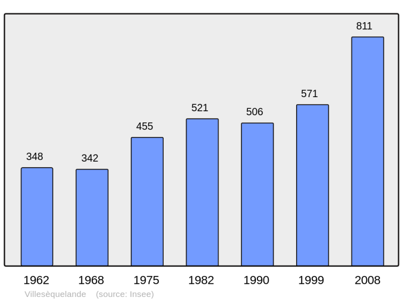 Soubor:Population - Municipality code 11437.png