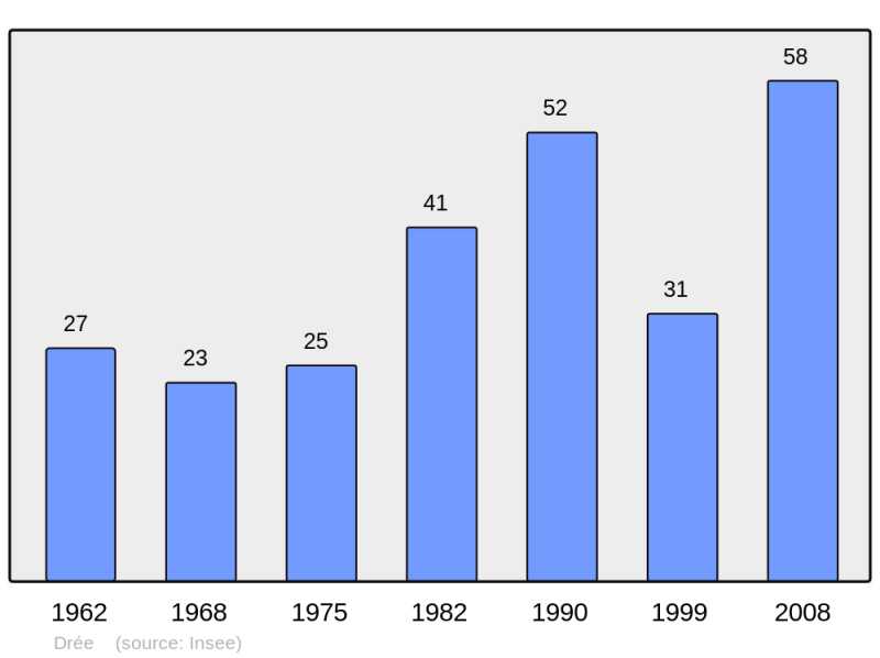 Soubor:Population - Municipality code 21234.png