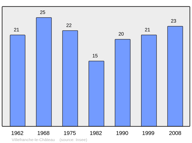 Soubor:Population - Municipality code 26375.png