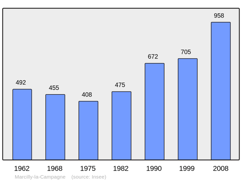 Soubor:Population - Municipality code 27390.png