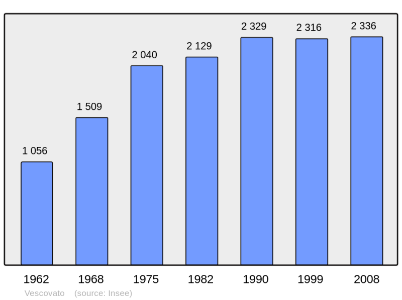 Soubor:Population - Municipality code 2B346.png
