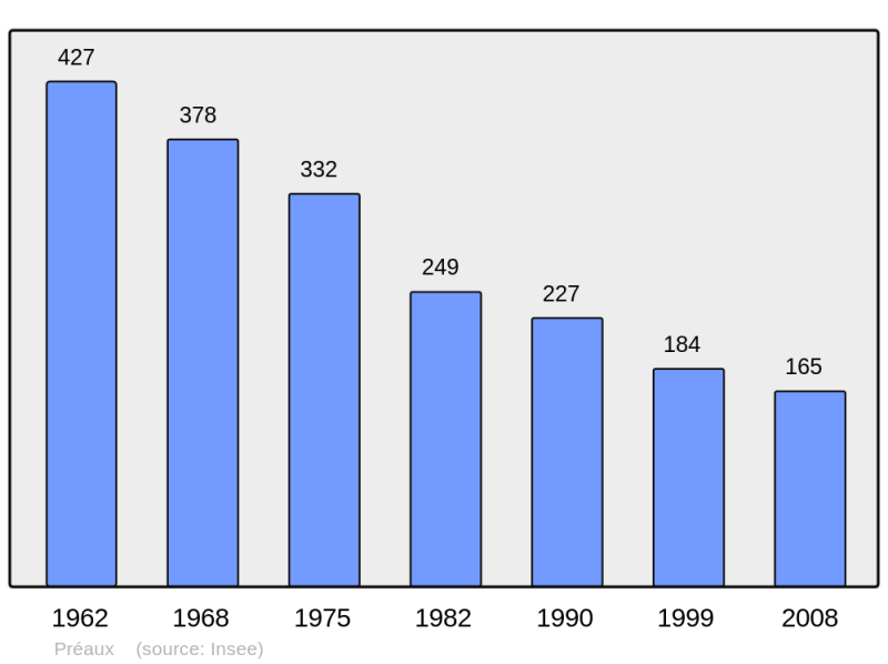 Soubor:Population - Municipality code 36166.png