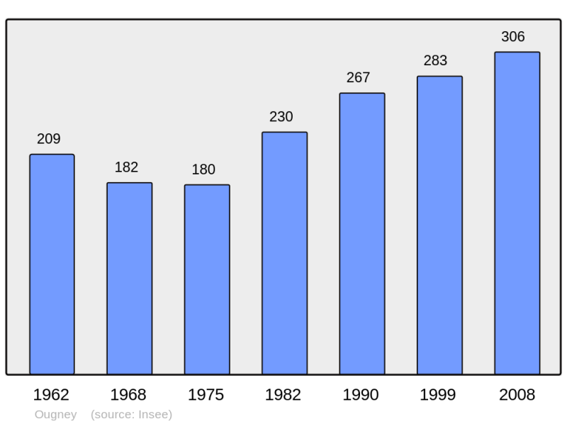 Soubor:Population - Municipality code 39398.png
