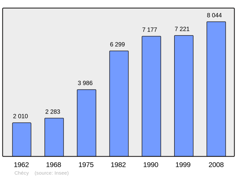 Soubor:Population - Municipality code 45089.png