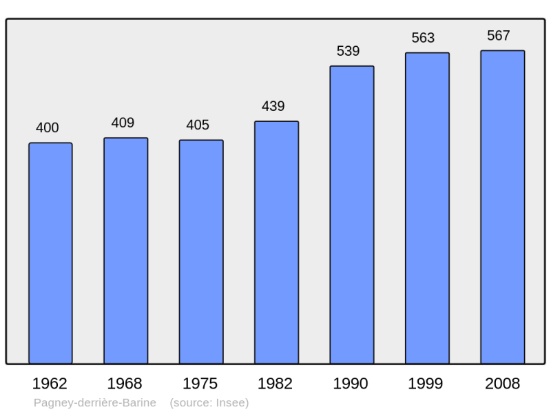 Soubor:Population - Municipality code 54414.png