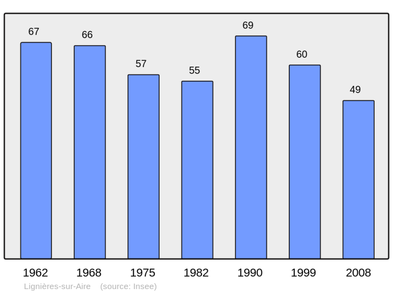 Soubor:Population - Municipality code 55290.png