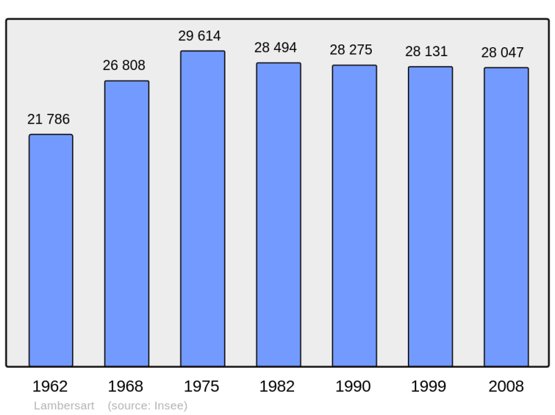 Soubor:Population - Municipality code 59328.png