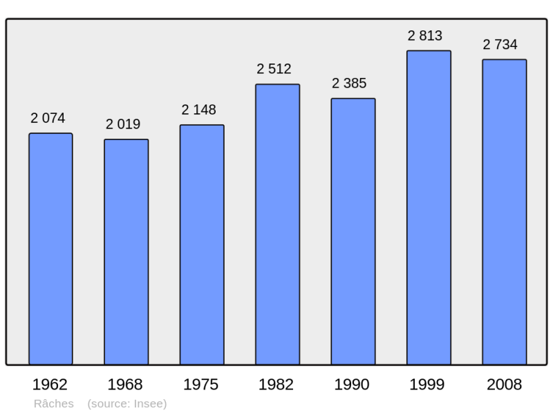 Soubor:Population - Municipality code 59486.png