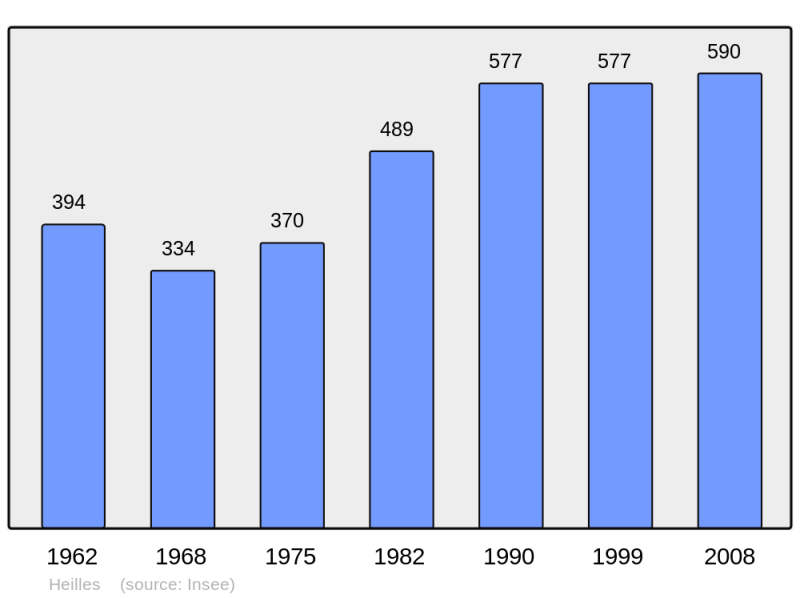 Soubor:Population - Municipality code 60307.png