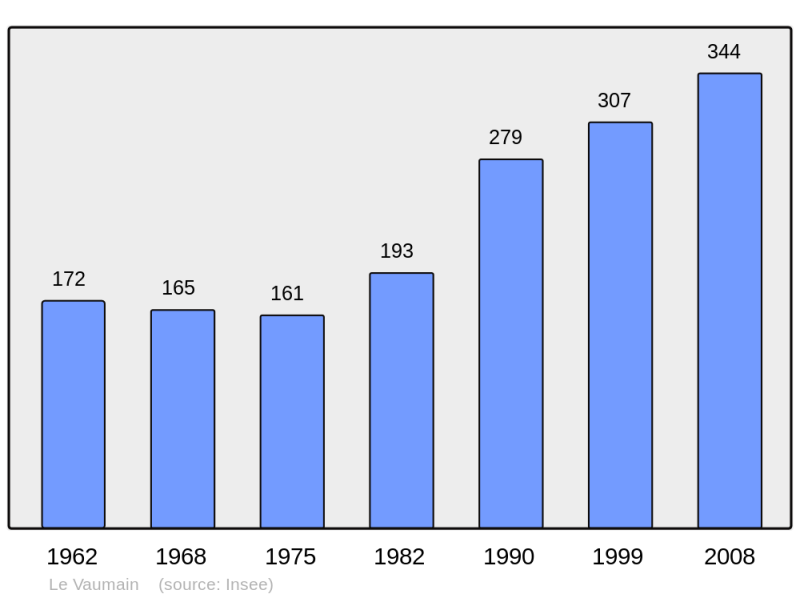 Soubor:Population - Municipality code 60660.png