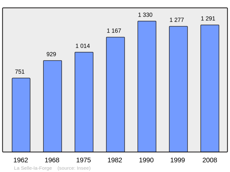 Soubor:Population - Municipality code 61466.png