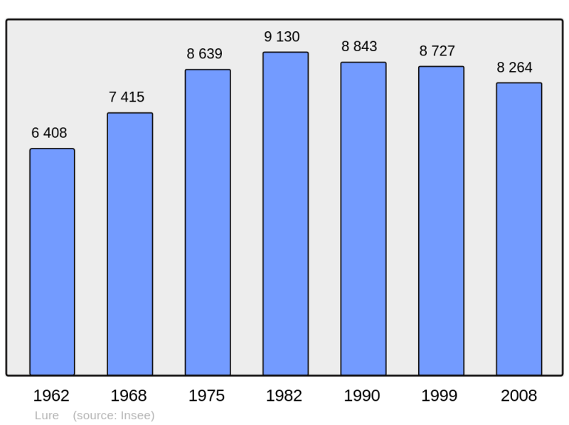 Soubor:Population - Municipality code 70310.png