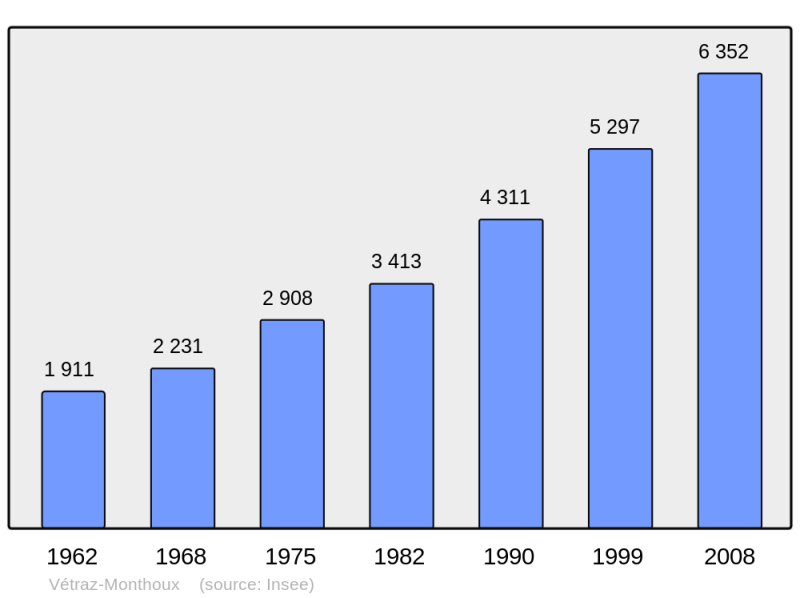 Soubor:Population - Municipality code 74298.png