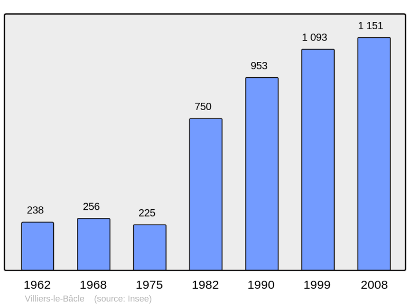 Soubor:Population - Municipality code 91679.png