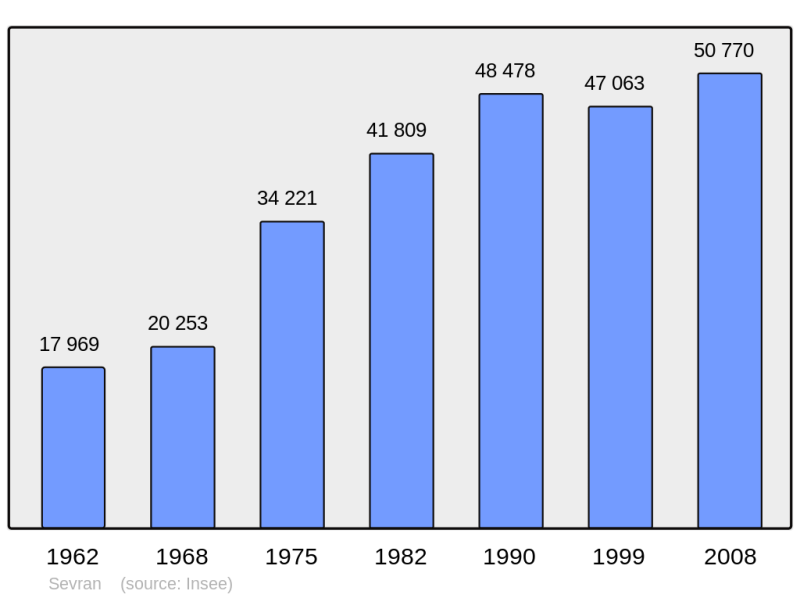 Soubor:Population - Municipality code 93071.png