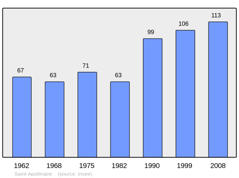 Soubor:Population - Municipality code 05130.png