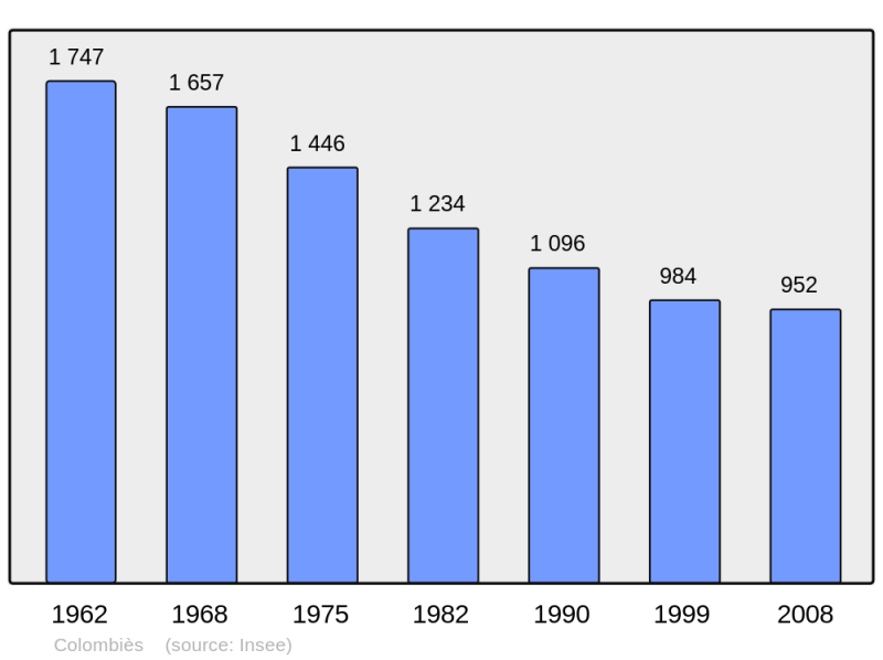 Soubor:Population - Municipality code 12068.png