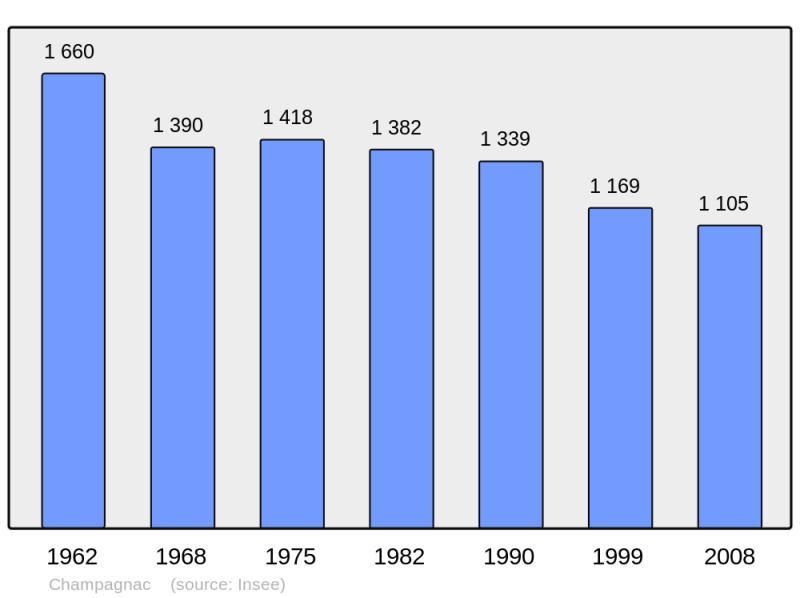 Soubor:Population - Municipality code 15037.png