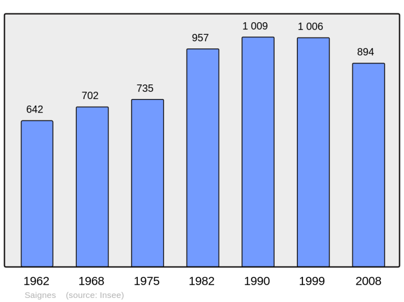 Soubor:Population - Municipality code 15169.png