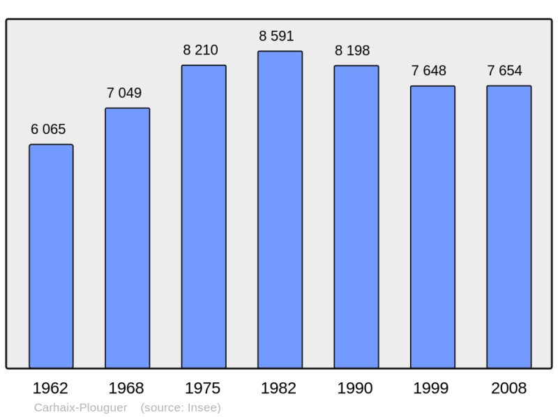 Soubor:Population - Municipality code 29024.png