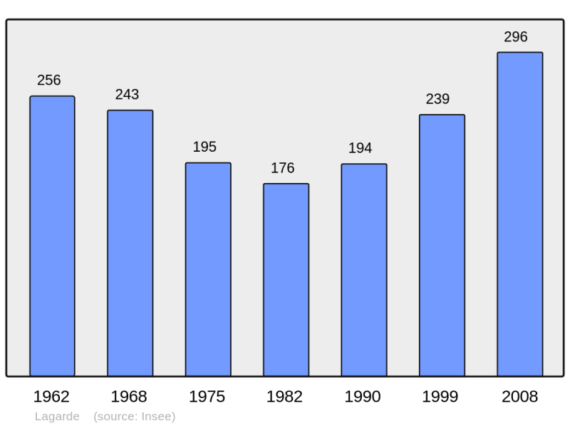 Soubor:Population - Municipality code 31262.png