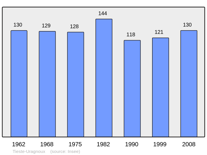 Soubor:Population - Municipality code 32445.png