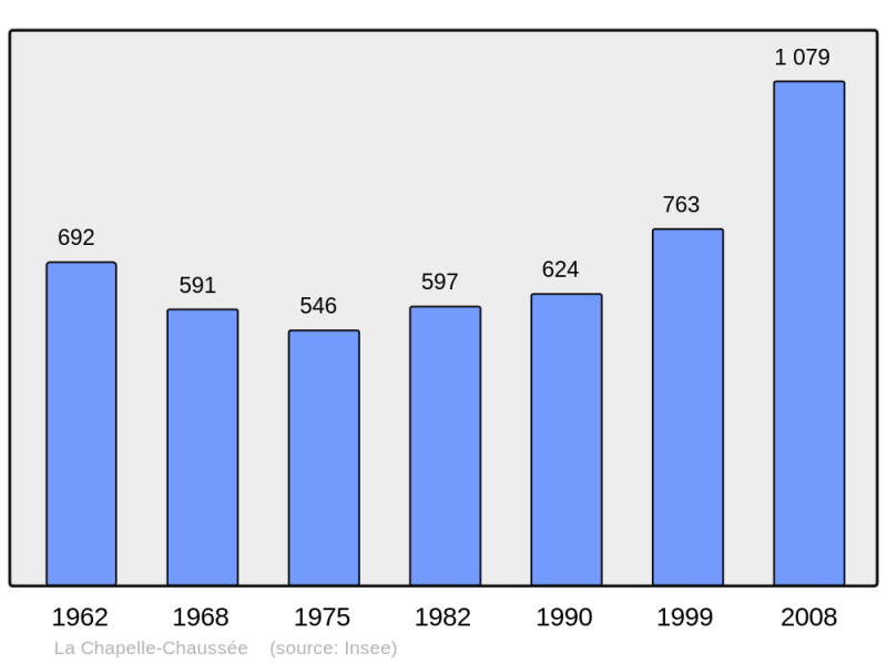Soubor:Population - Municipality code 35058.png