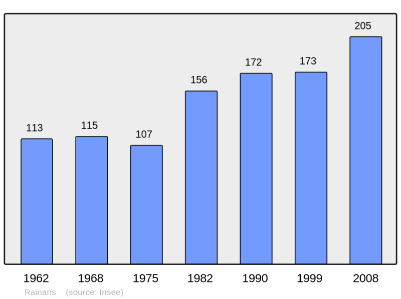 Soubor:Population - Municipality code 39449.png