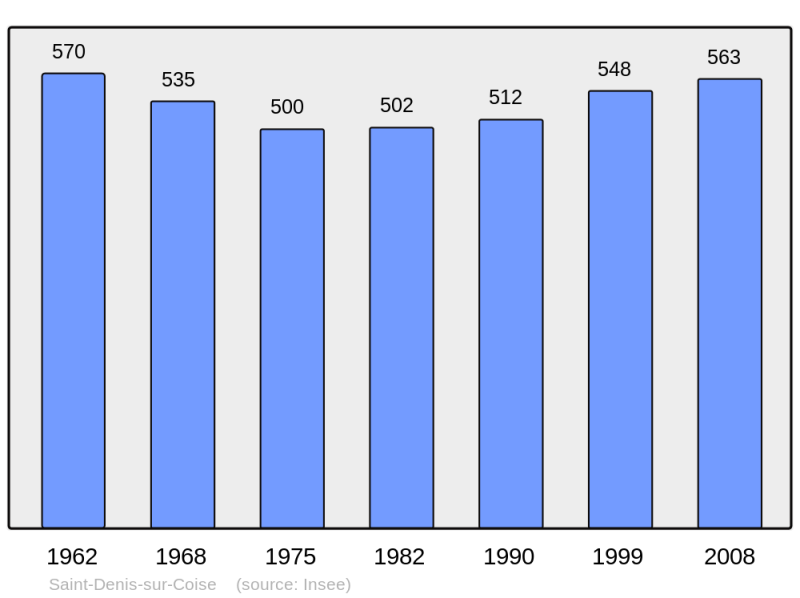 Soubor:Population - Municipality code 42216.png