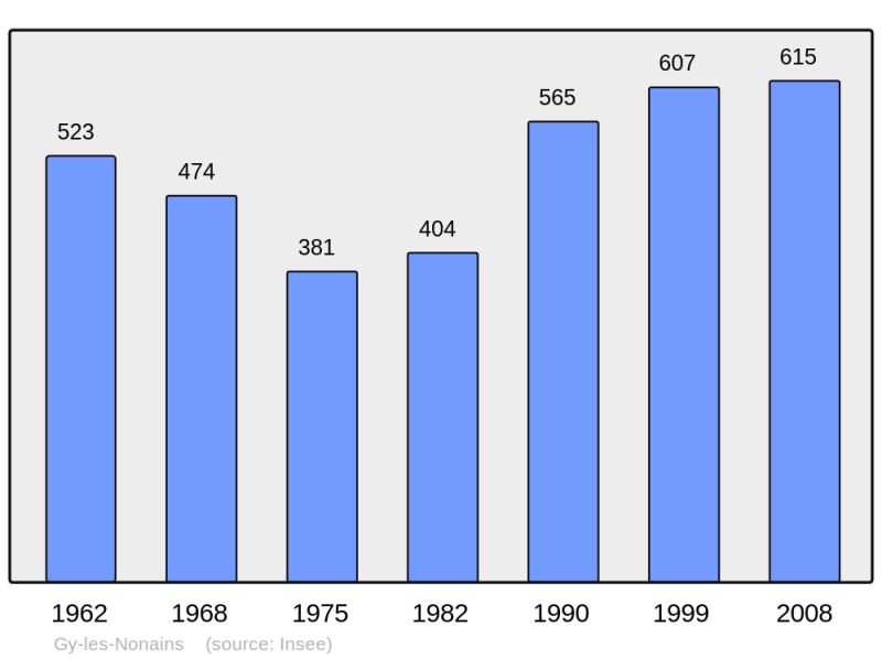 Soubor:Population - Municipality code 45165.png