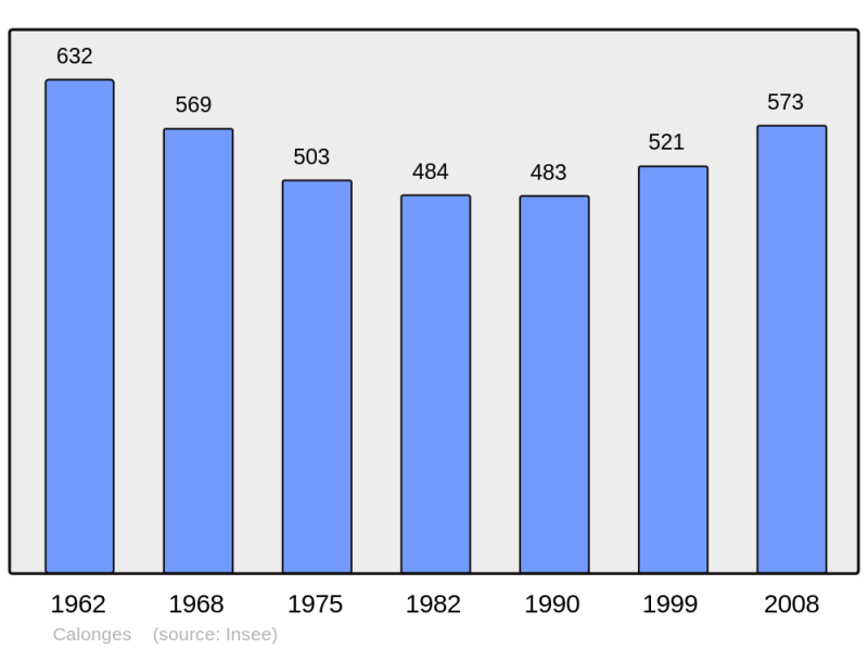 Soubor:Population - Municipality code 47046.png