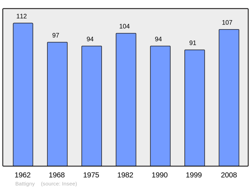Soubor:Population - Municipality code 54052.png