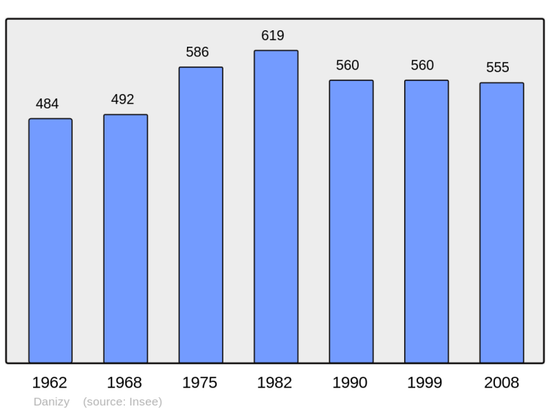 Soubor:Population - Municipality code 02260.png