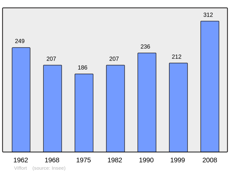 Soubor:Population - Municipality code 02800.png