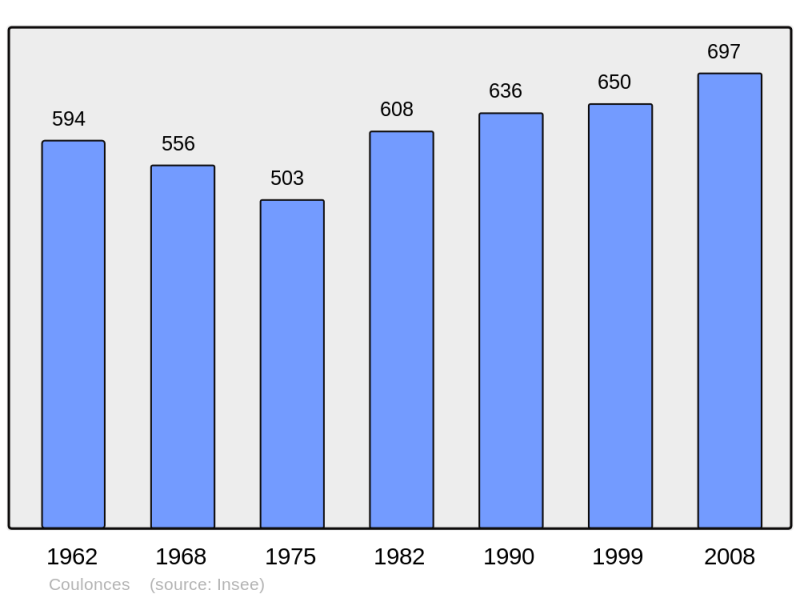 Soubor:Population - Municipality code 14187.png