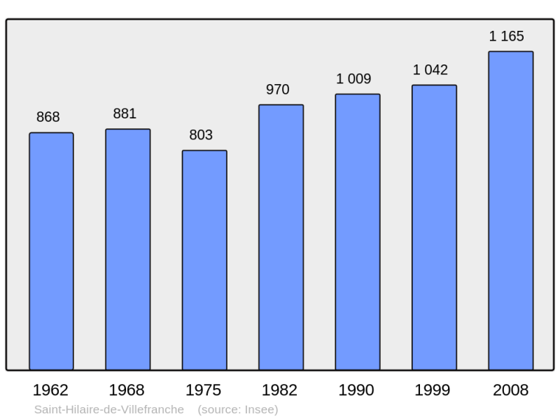 Soubor:Population - Municipality code 17344.png