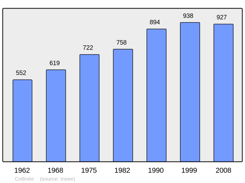Soubor:Population - Municipality code 22046.png