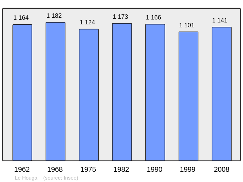 Soubor:Population - Municipality code 32155.png