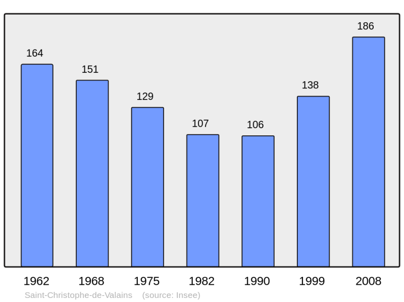 Soubor:Population - Municipality code 35261.png