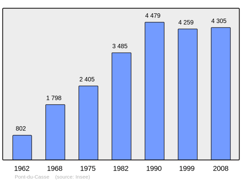 Soubor:Population - Municipality code 47209.png