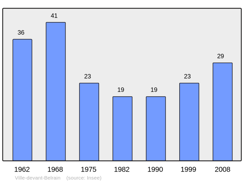 Soubor:Population - Municipality code 55555.png