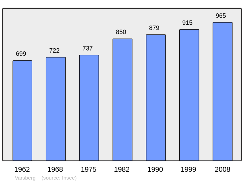 Soubor:Population - Municipality code 57696.png