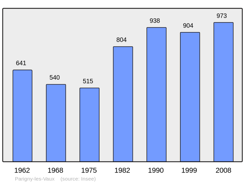 Soubor:Population - Municipality code 58207.png
