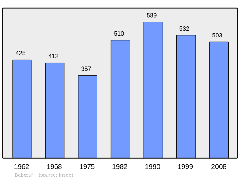 Soubor:Population - Municipality code 60037.png