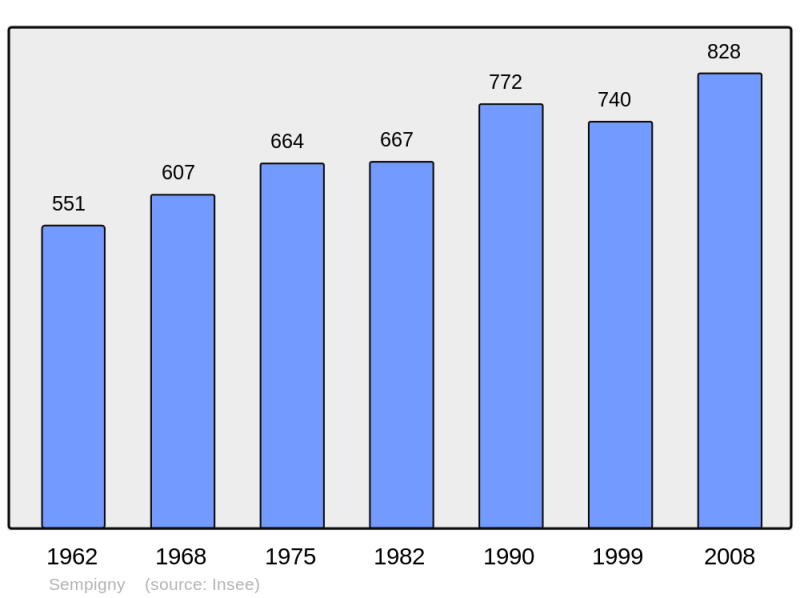 Soubor:Population - Municipality code 60610.png