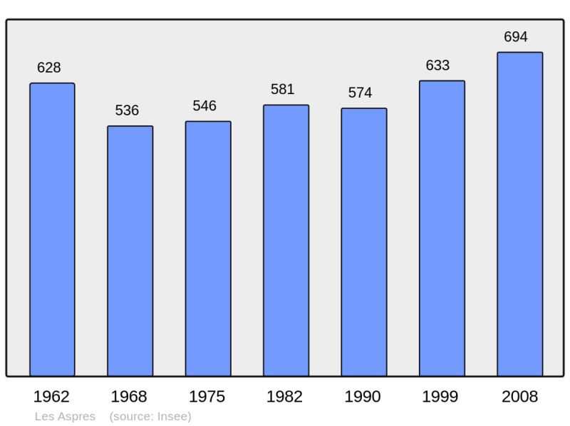 Soubor:Population - Municipality code 61422.png