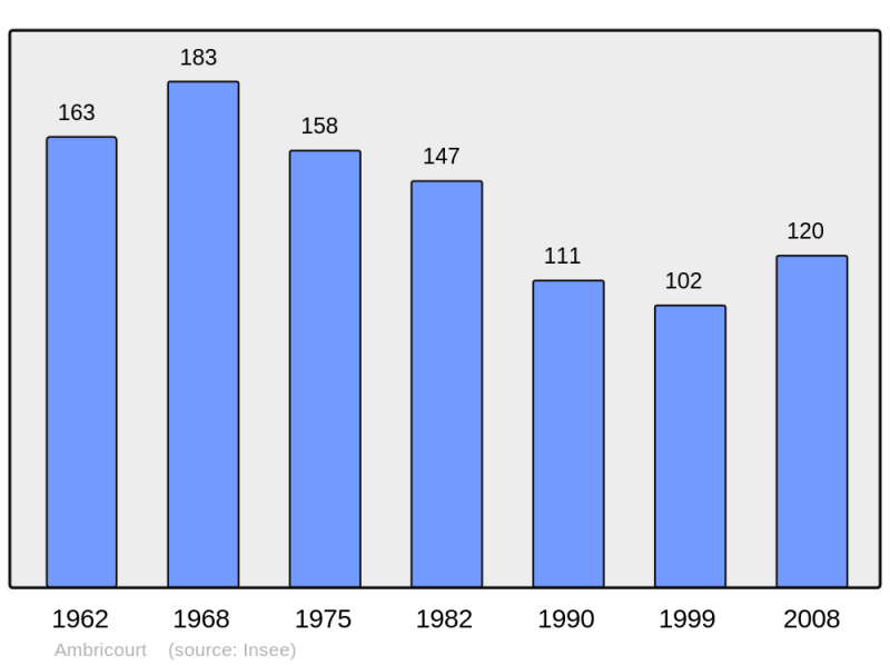 Soubor:Population - Municipality code 62026.png