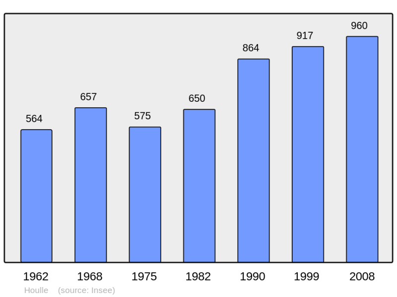 Soubor:Population - Municipality code 62458.png