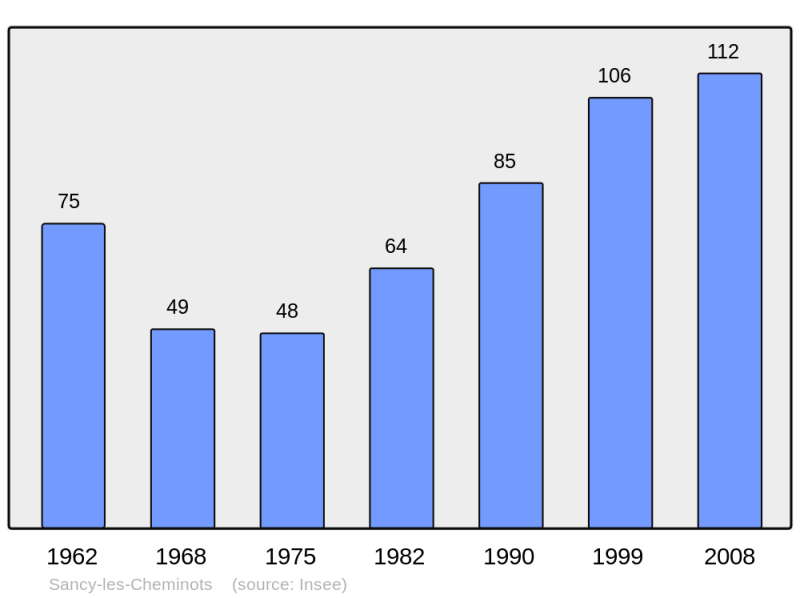 Soubor:Population - Municipality code 02698.png